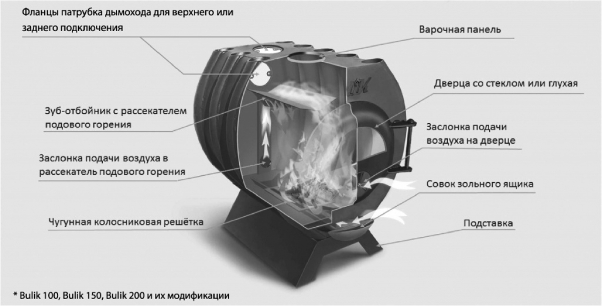 Отопительная печь Берёзка BULIK 150 стекло