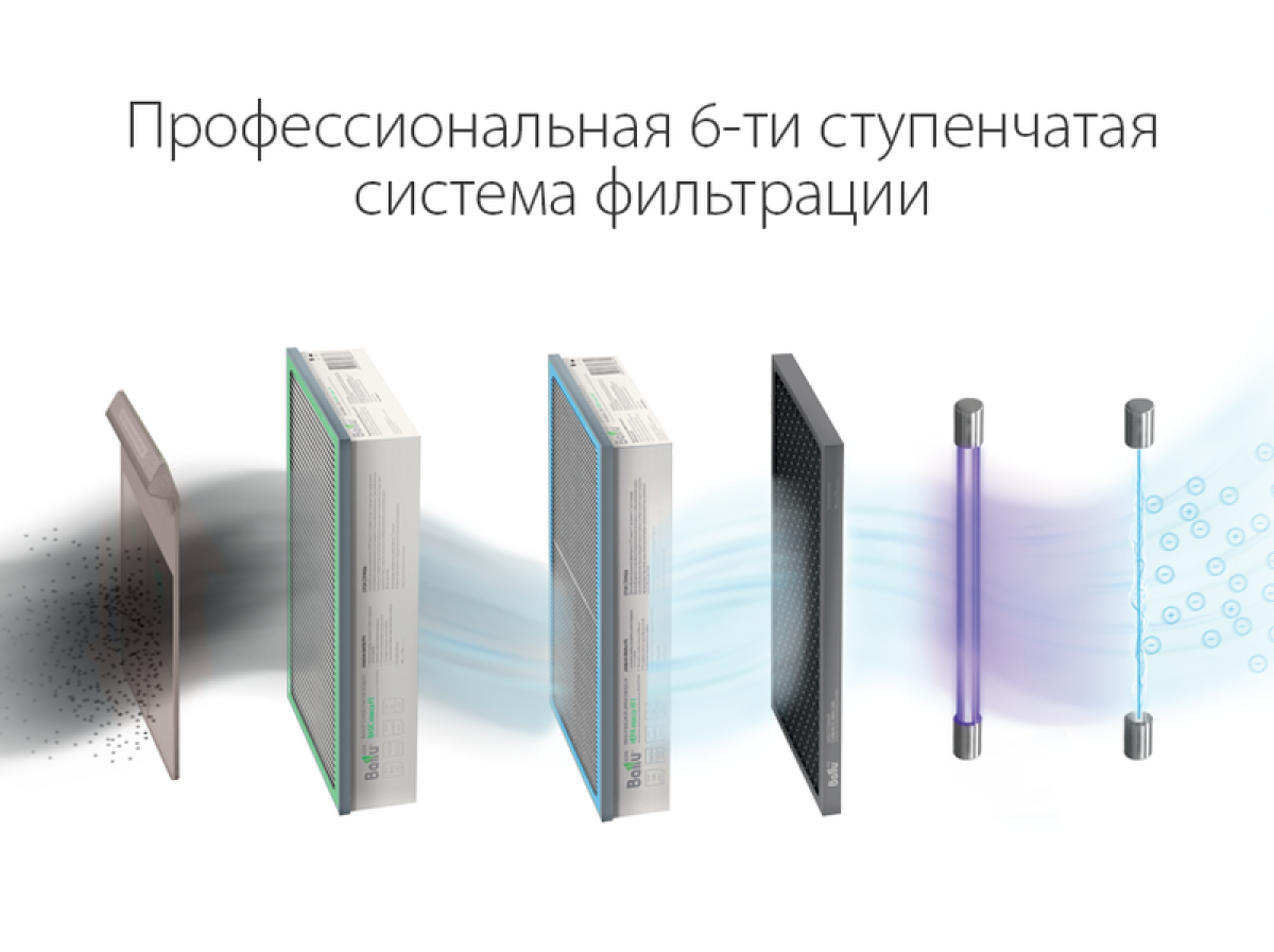 Приточная установка Ballu Oneair ASP-200P
