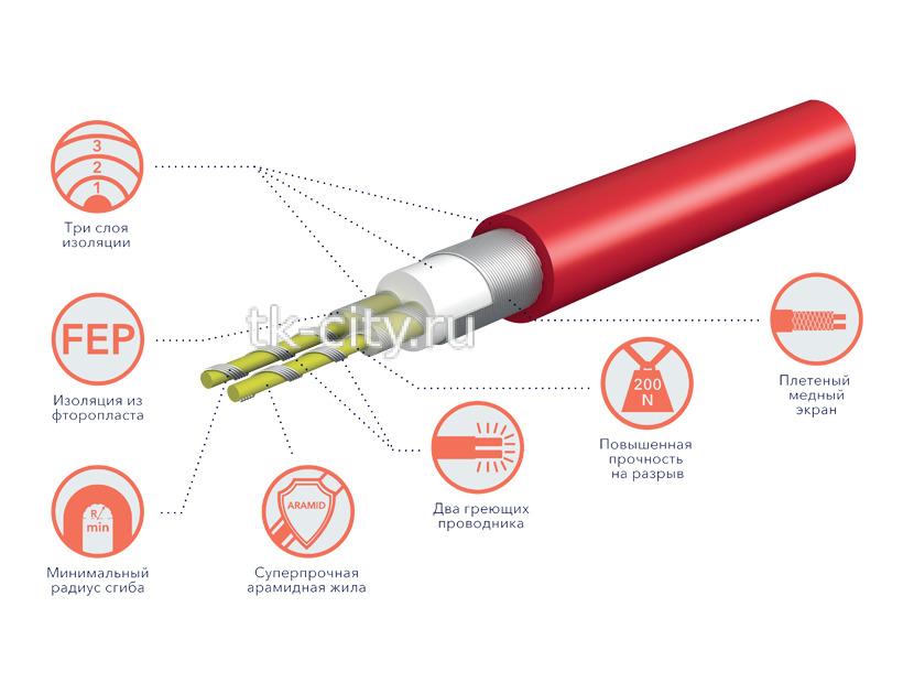 Электрический теплый пол Electrolux EEFM 2-150-5