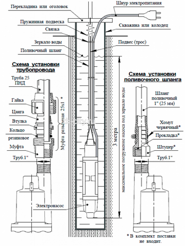Колодезный насос UNIPUMP БАВЛЕНЕЦ 2 БВ-024-40-У5, 20 м (490 Вт)