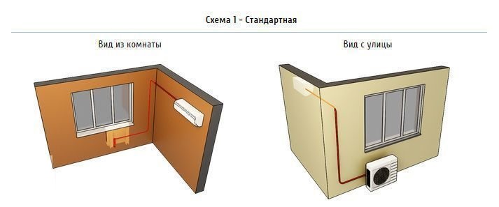 Установка внутреннего блока рядом с окном на правой стене примыкающей к фасадной, установка внешнего блока под окно. Установка внутреннего блока рядом с окном на правой стене примыкающей к фасадной, установка внешнего блока под окно.