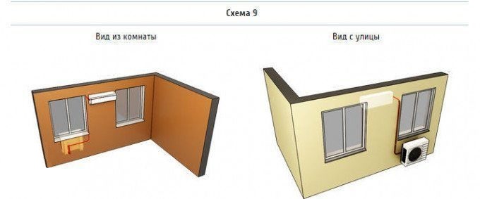 Установка внутреннего блока между, установка внешнего блока под левое окно. Установка внутреннего блока между окнами, установка внешнего блока под левое окно.