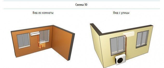 Установка внутреннего блока между окнами, установка внешнего блока под правое окно. Установка внутреннего блока между окнами, установка внешнего блока под правое окно.