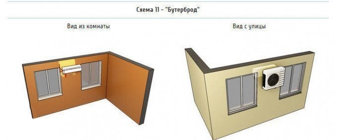 Установка внутреннего блока между окнами, установка внешнего блока между окнами. Установка внутреннего блока между окнами, установка внешнего блока между окнами.