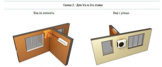 Установка внутреннего блока рядом с окном на левой/правой стене примыкающей к фасадной, установка внешнего блока между окнами Установка внутреннего блока рядом с окном на левой/правой стене примыкающей к фасадной, установка внешнего блока между окнами