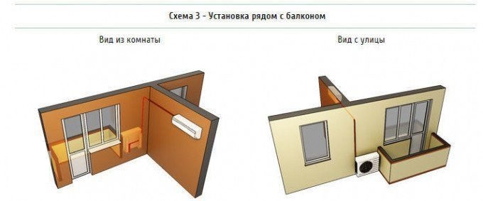 Установка внутреннего блока рядом с окном на правой стене примыкающей к фасадной, установка внешнего блока рядом с балконом. Установка внутреннего блока рядом с окном на правой стене примыкающей к фасадной, установка внешнего блока рядом с балконом.