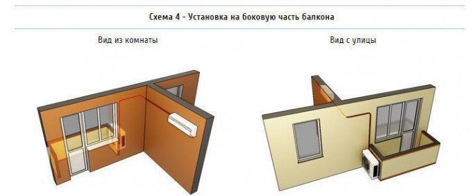 Установка внутреннего блока рядом с окном на левой/правой стене примыкающей к фасадной, установка внешнего блока на боковую часть балкона. Установка внутреннего блока рядом с окном на левой/правой стене примыкающей к фасадной, установка внешнего блока на боковую часть балкона.