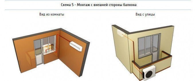 Установка внутреннего блока рядом с окном на левой/правой стене примыкающей к фасадной, установка внешнего блока на внешнею сторону балкона. Установка внутреннего блока рядом с окном на левой/правой стене примыкающей к фасадной, установка внешнего блока на внешнею сторону балкона.
