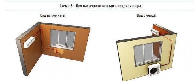 Установка внутреннего блока рядом с окном на левой стене примыкающей к фасадной, установка внешнего блока под окно. Установка внутреннего блока рядом с окном на левой стене примыкающей к фасадной, установка внешнего блока под окно.
